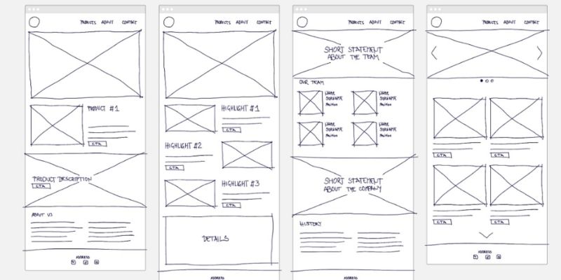 Wireframe là một hình thức phác thảo ý tưởng trang website đơn giản nhất