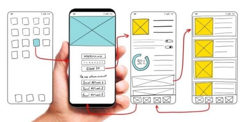 Tiến hành chuyển wireframe thành giao diện để tạo sản phẩm gần hoàn thiện